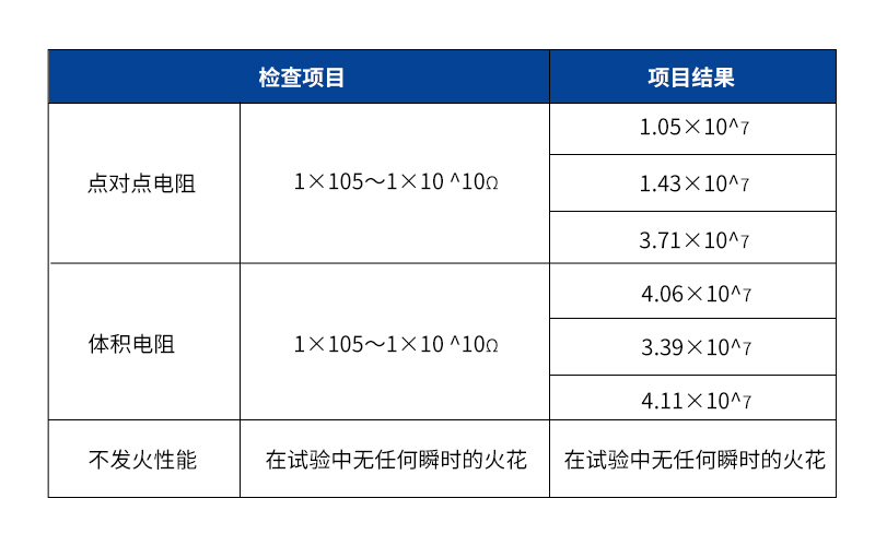 不发火砂浆数据