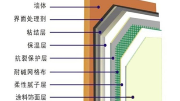 外墙保温的作用及常见形式