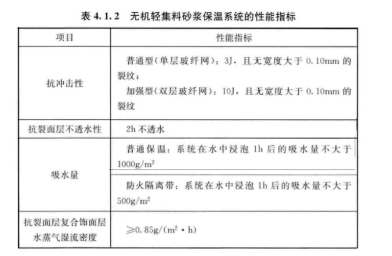 保温砂浆规范4