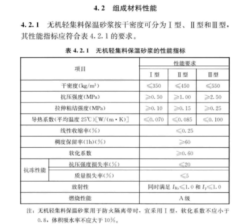 保温砂浆规范6