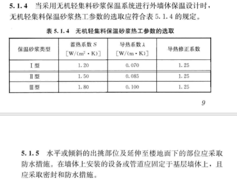 保温砂浆规范9